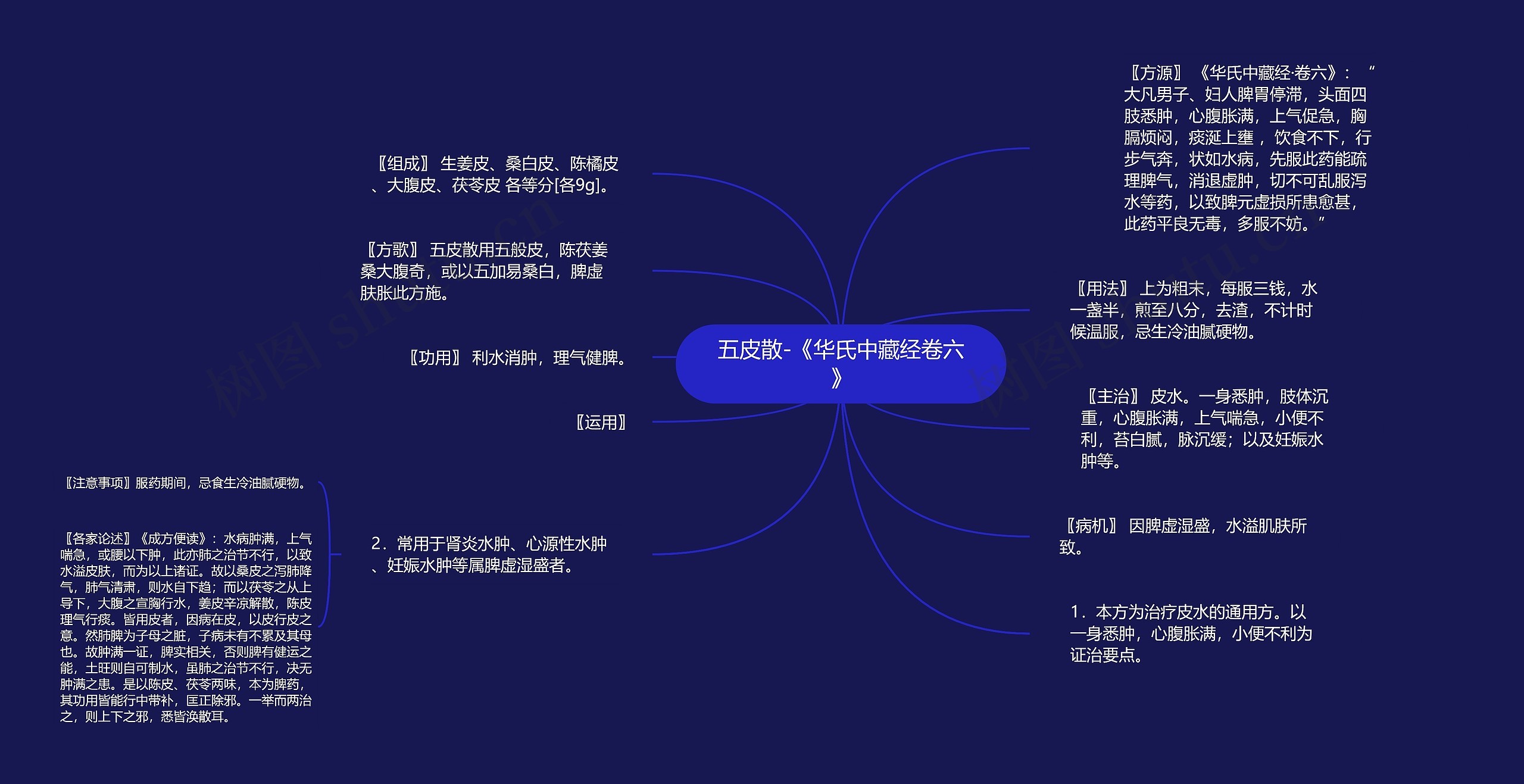 五皮散-《华氏中藏经卷六》思维导图