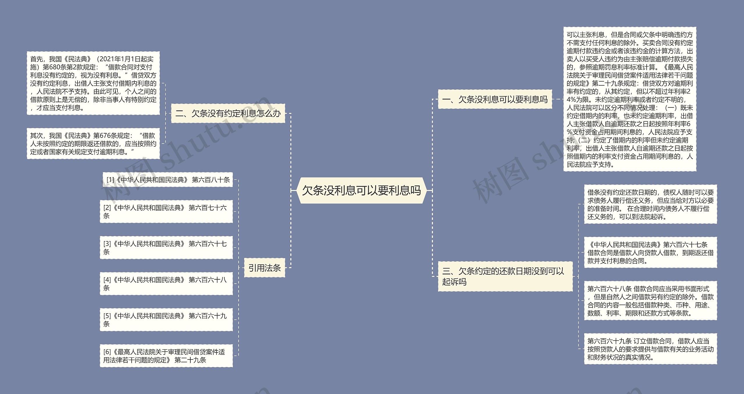 欠条没利息可以要利息吗思维导图