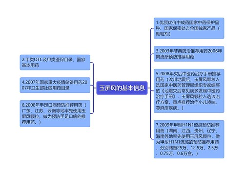 玉屏风的基本信息