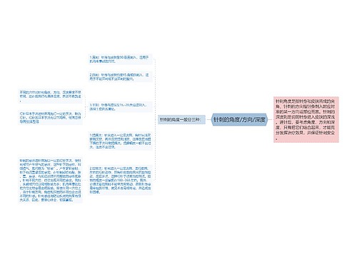 针刺的角度/方向/深度