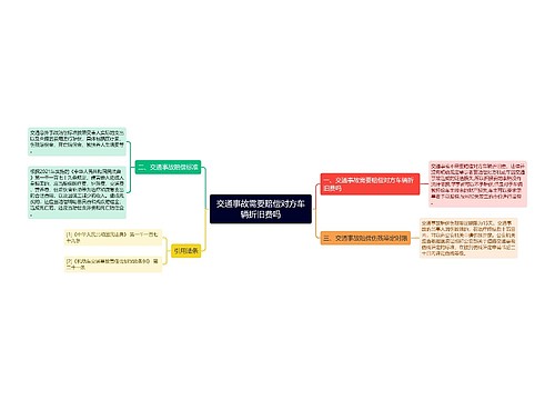 交通事故需要赔偿对方车辆折旧费吗