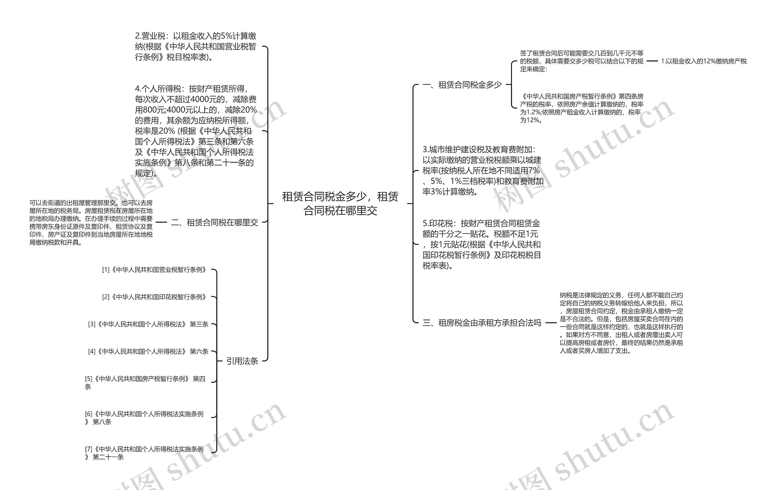 租赁合同税金多少，租赁合同税在哪里交思维导图