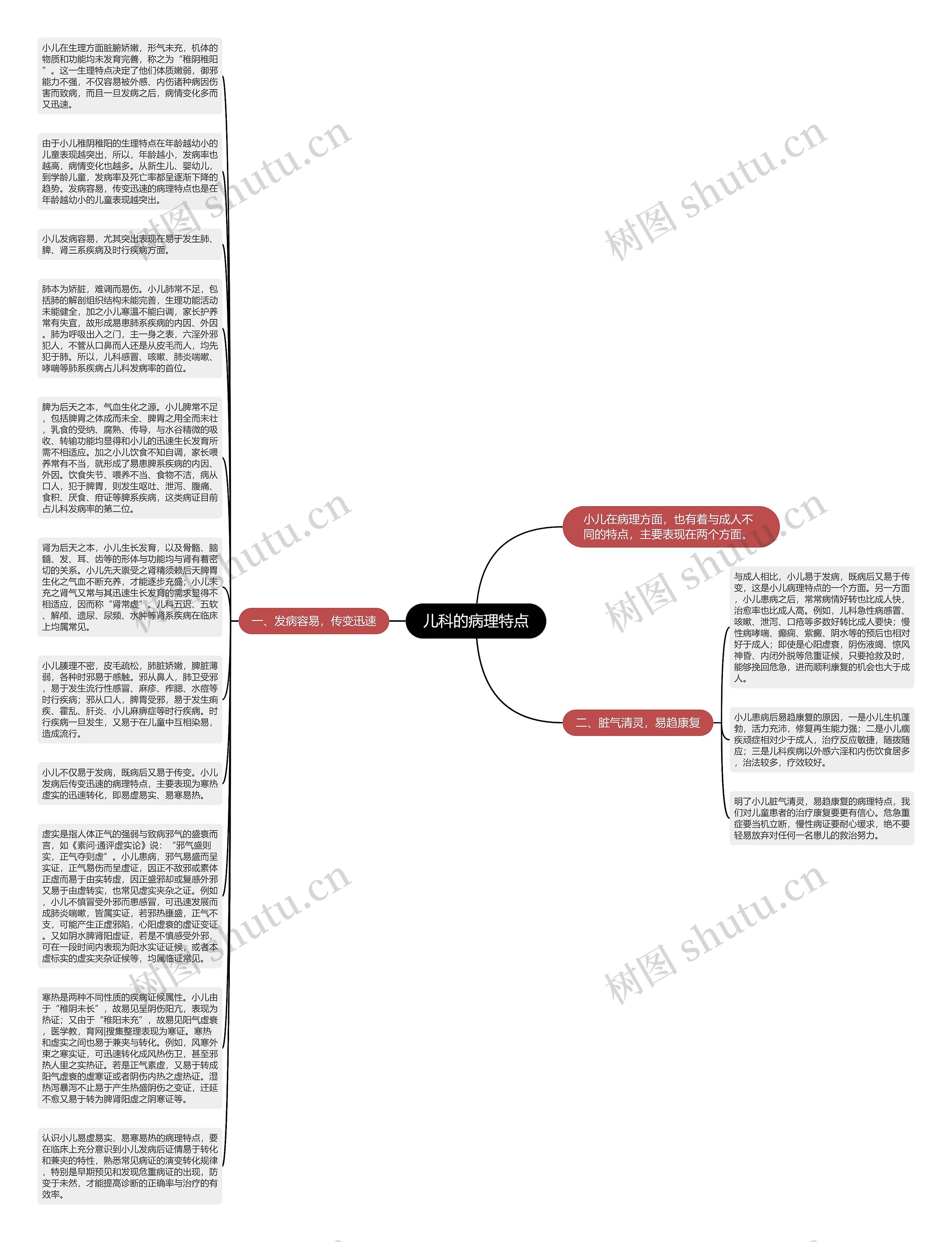 儿科的病理特点