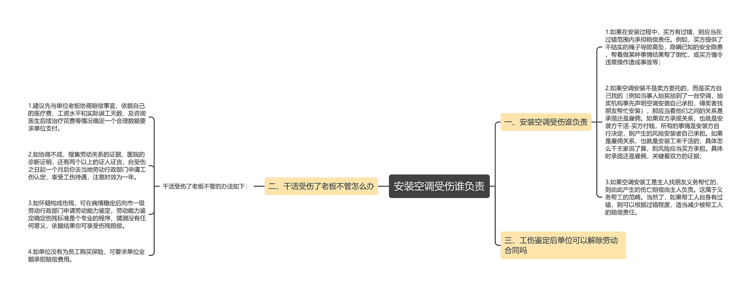 安装空调受伤谁负责