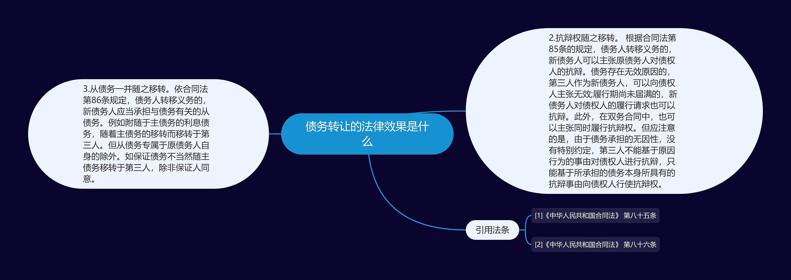 债务转让的法律效果是什么 债务转让的法律效果是什么