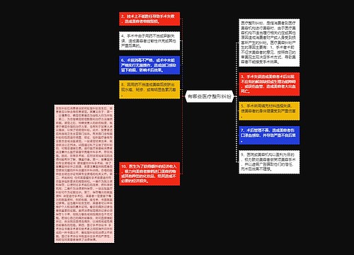 有哪些医疗整形纠纷