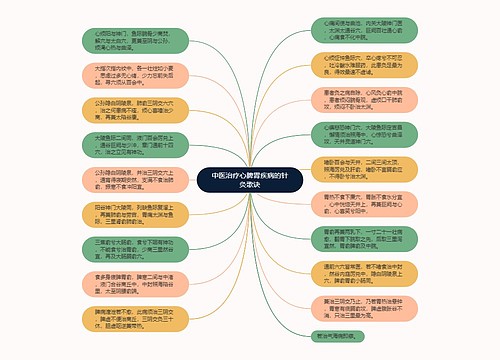 中医治疗心脾胃疾病的针灸歌诀