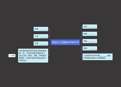 海运出口运输合作协议书思维导图