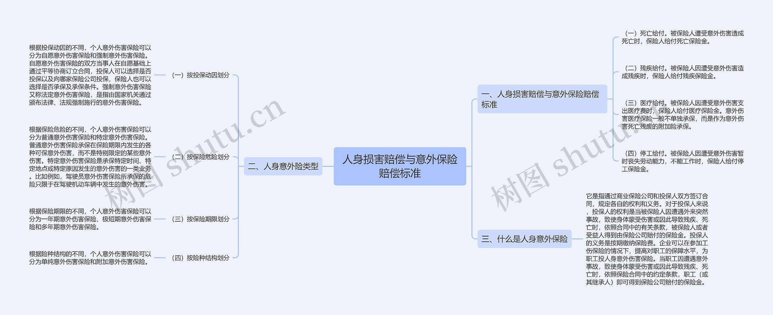 人身损害赔偿与意外保险赔偿标准