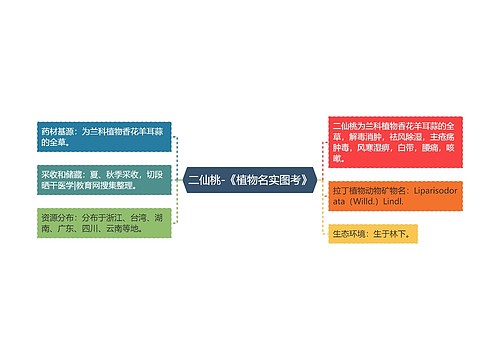 二仙桃-《植物名实图考》