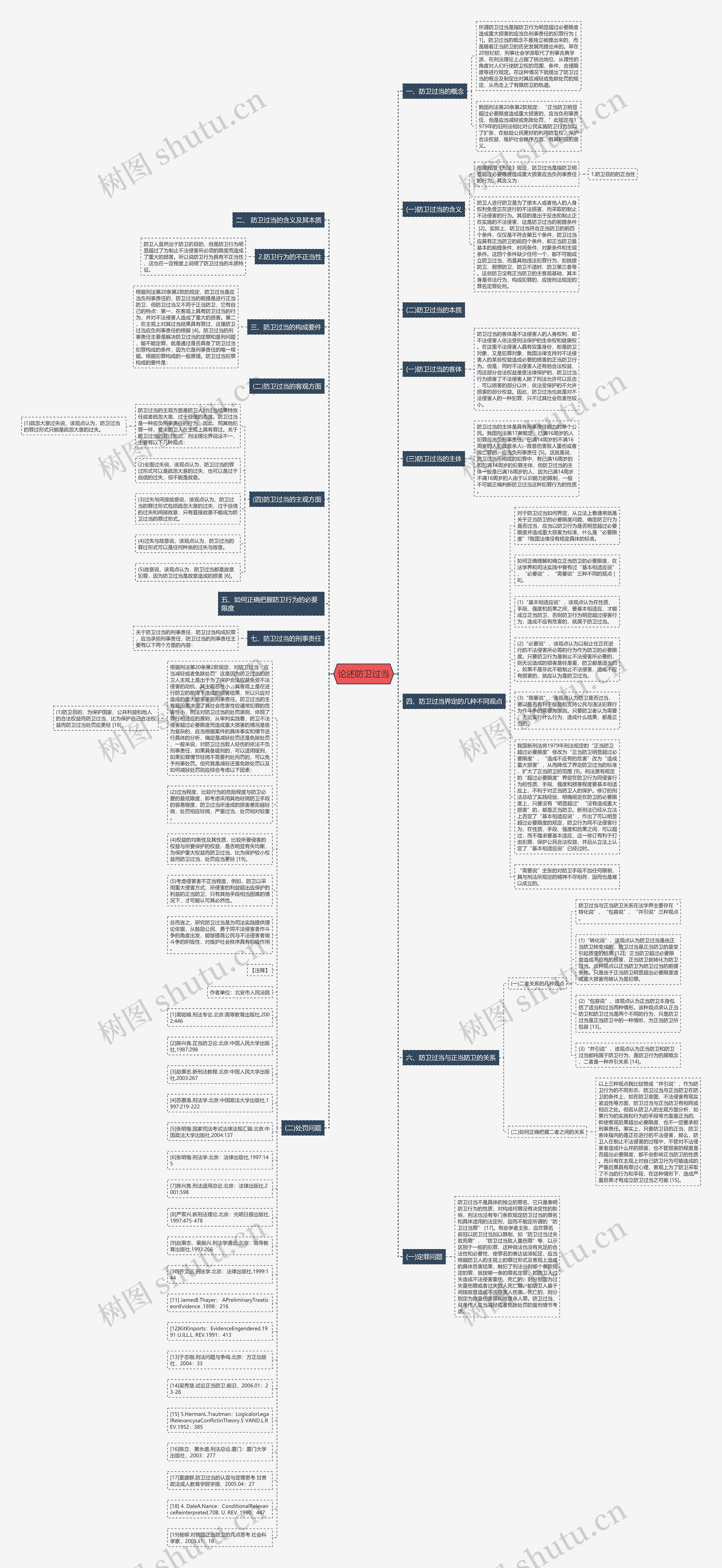 论述防卫过当思维导图