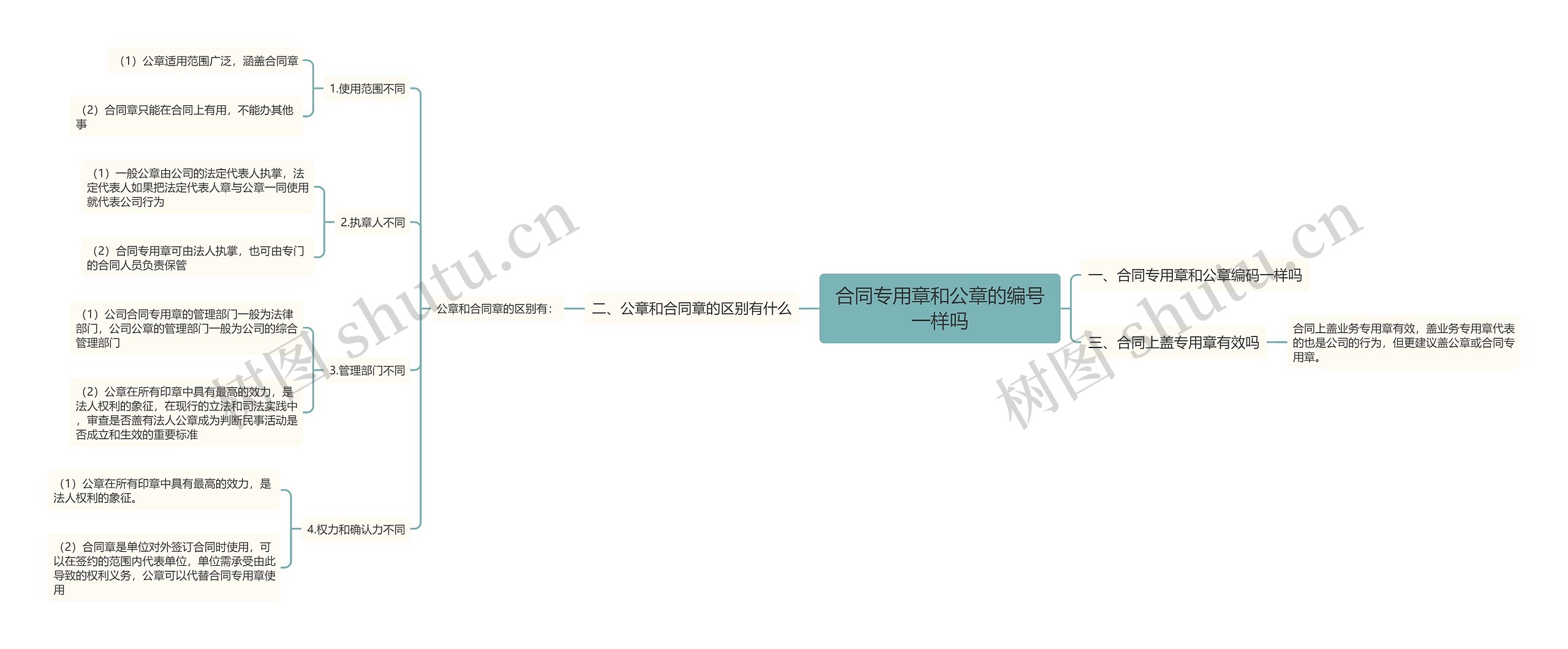 合同专用章和公章的编号一样吗思维导图