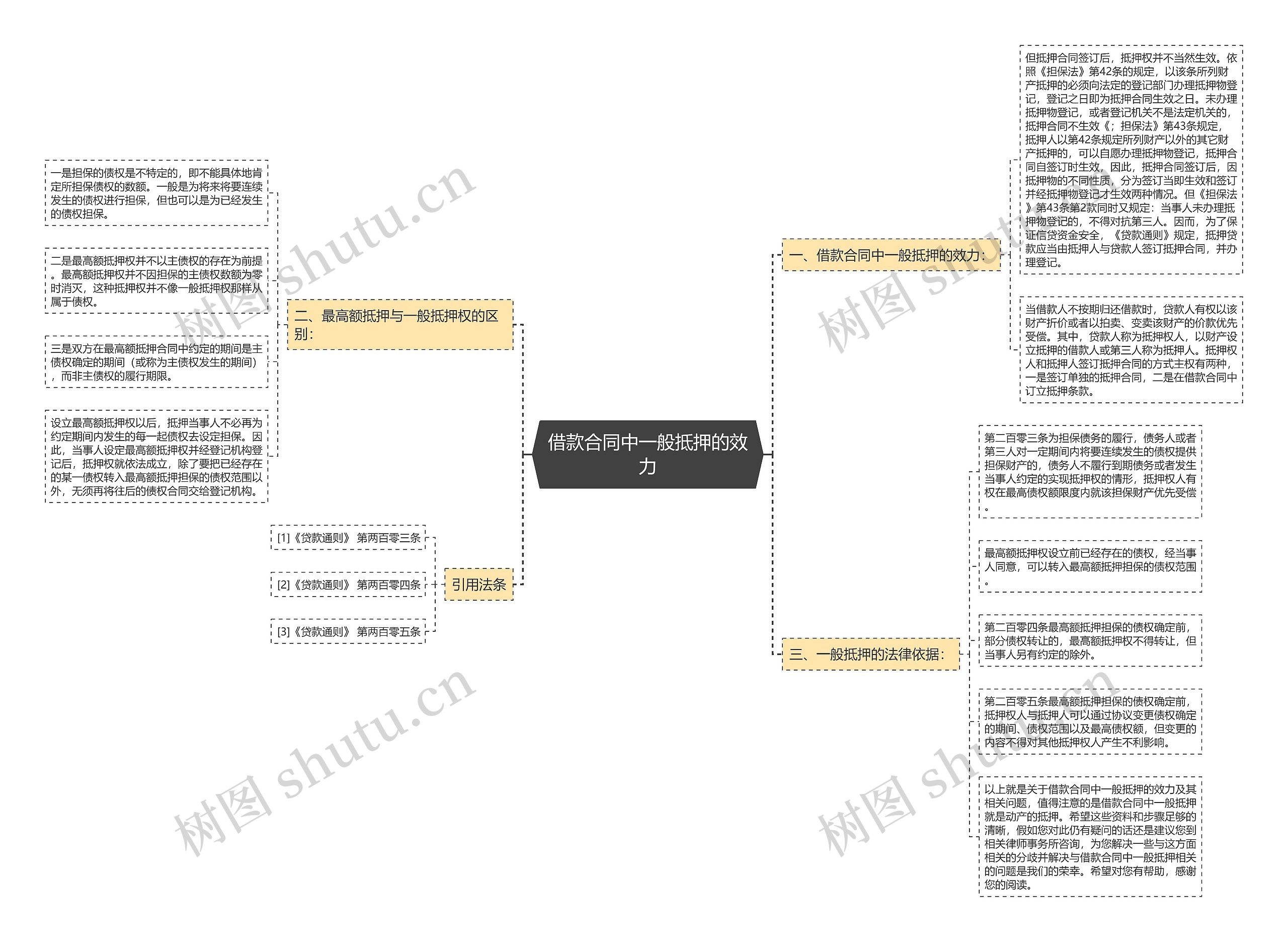 借款合同中一般抵押的效力思维导图