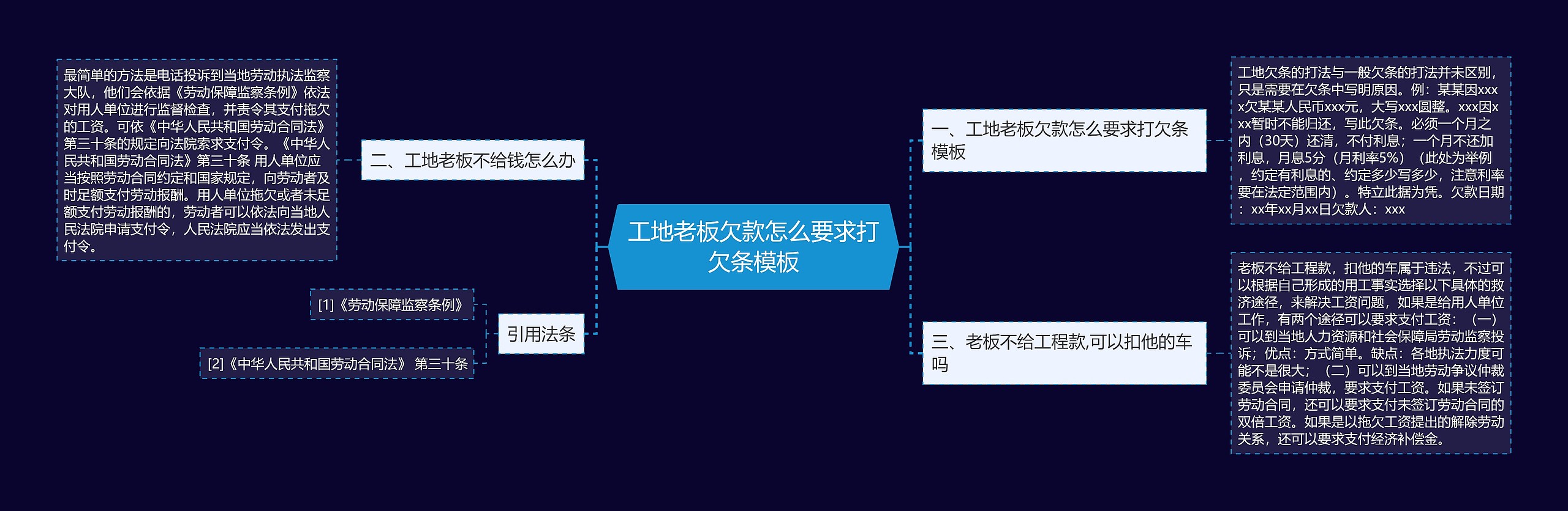 工地老板欠款怎么要求打欠条思维导图