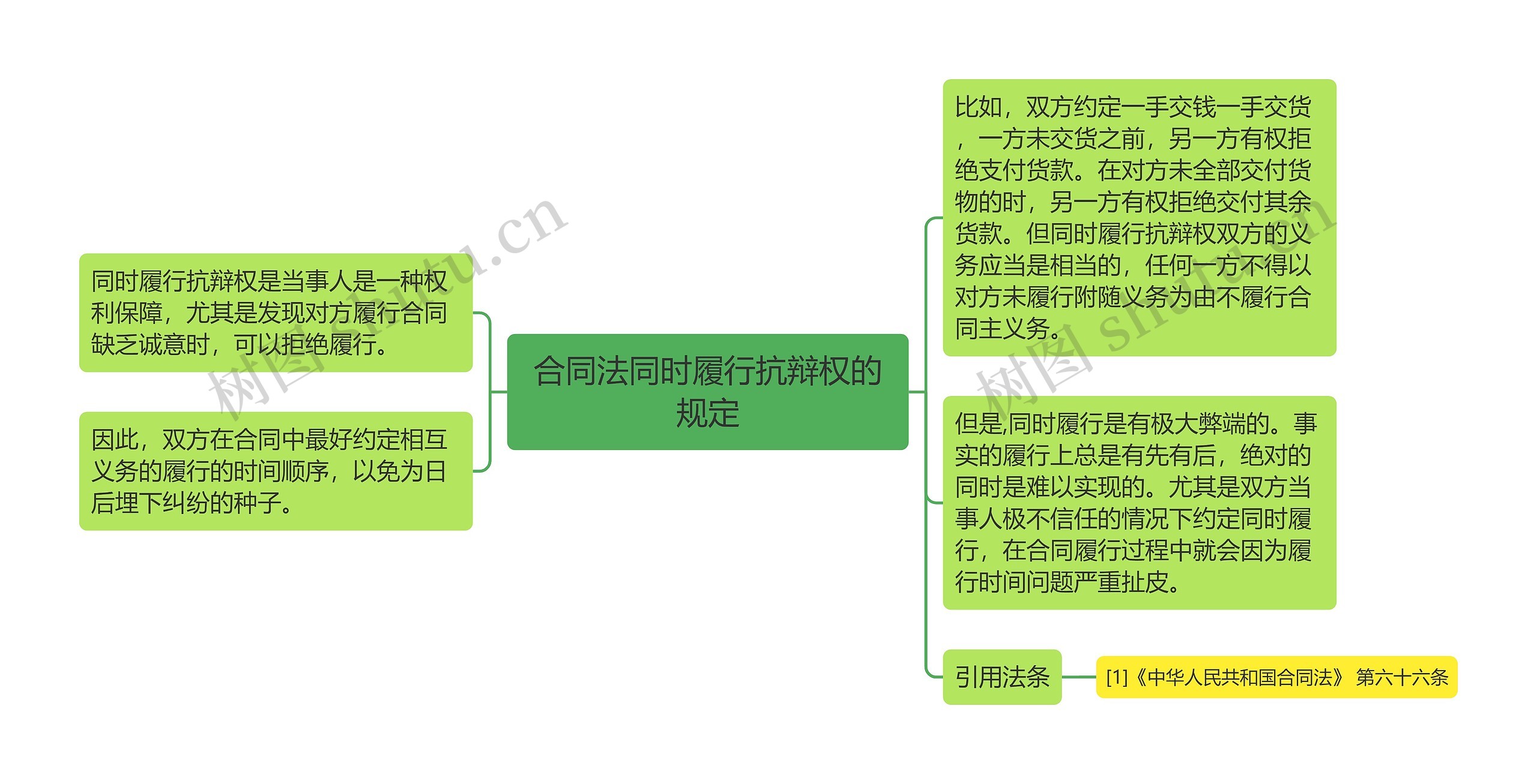 合同法同时履行抗辩权的规定