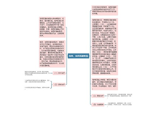 指伸、指屈肌腱断裂