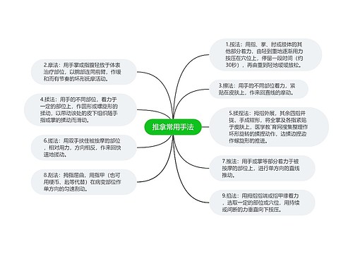 推拿常用手法