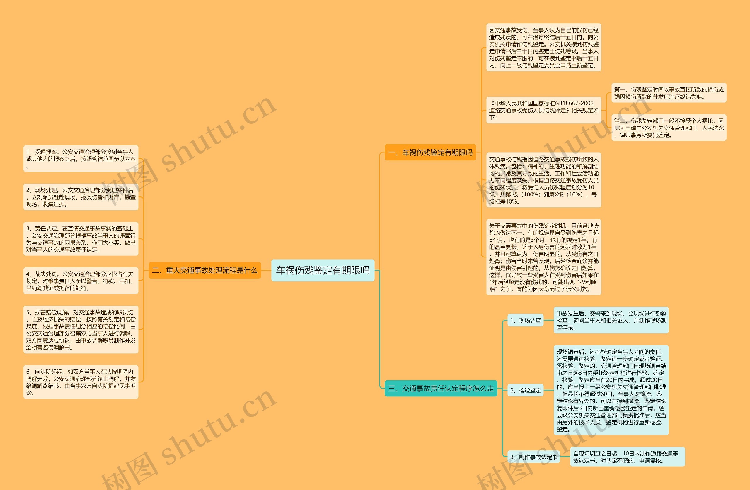 车祸伤残鉴定有期限吗思维导图