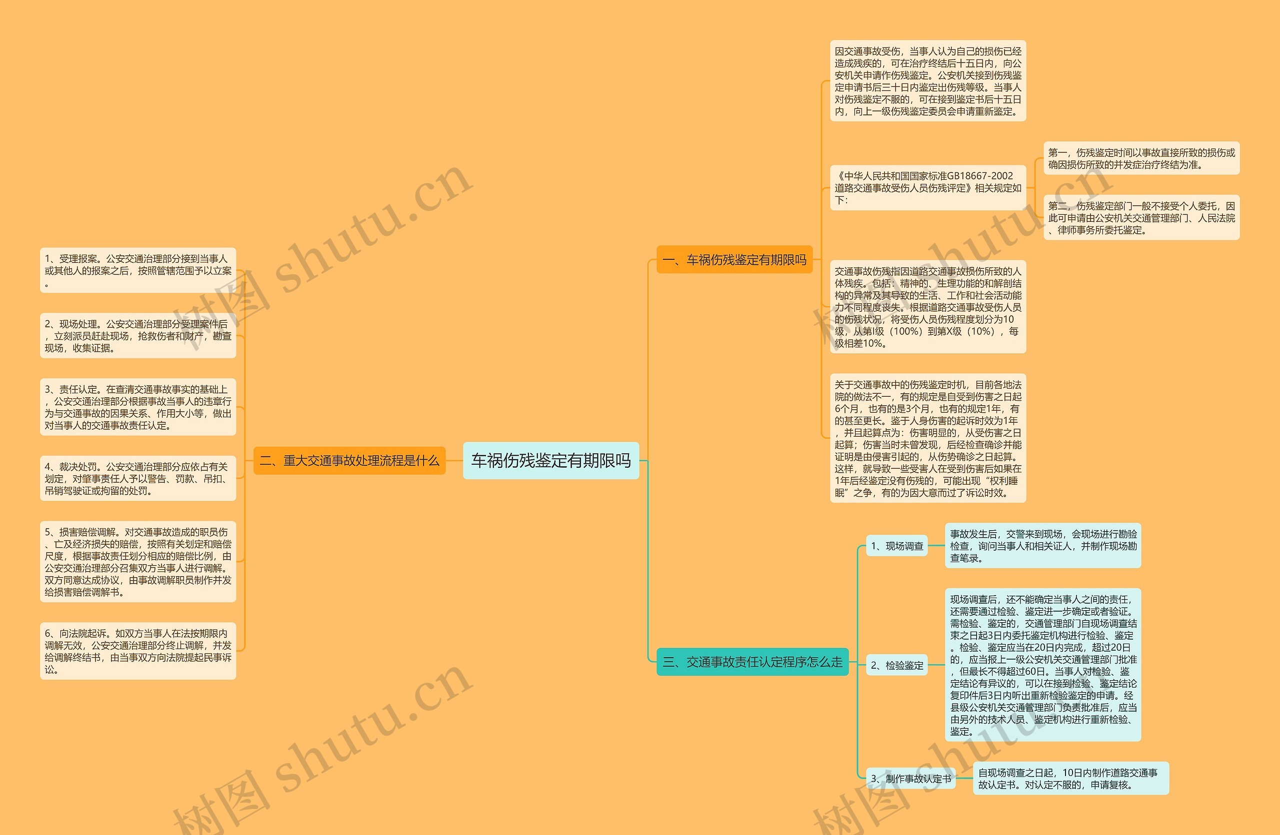 车祸伤残鉴定有期限吗 车祸伤残鉴定有期限吗