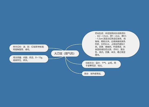 大刀豆（理气药）