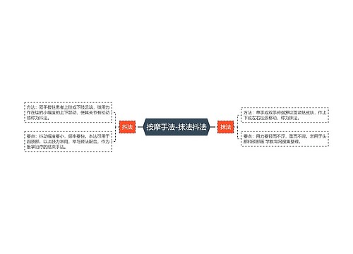 按摩手法-抹法抖法