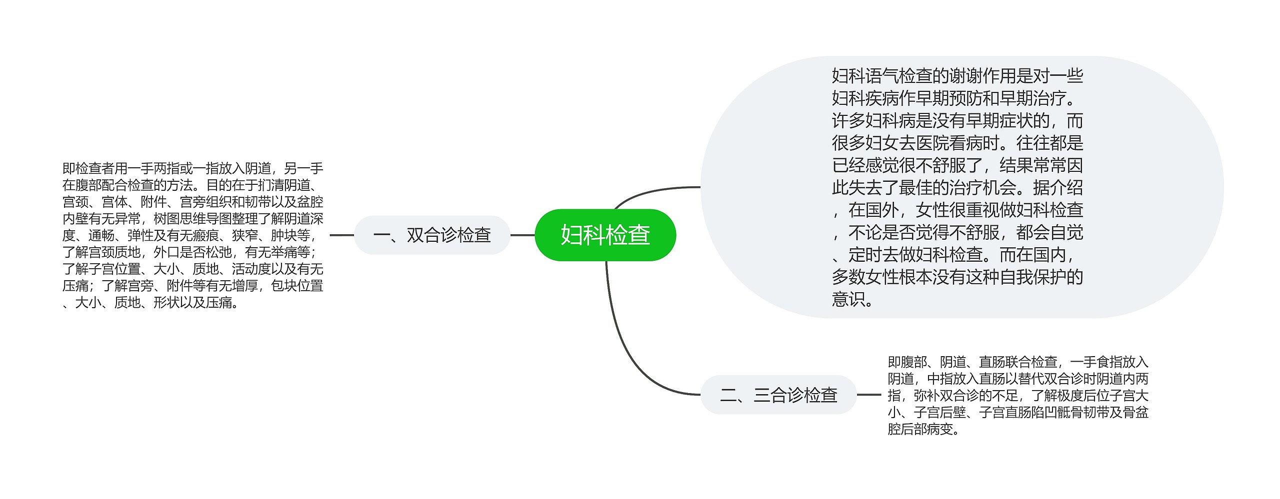 妇科检查思维导图