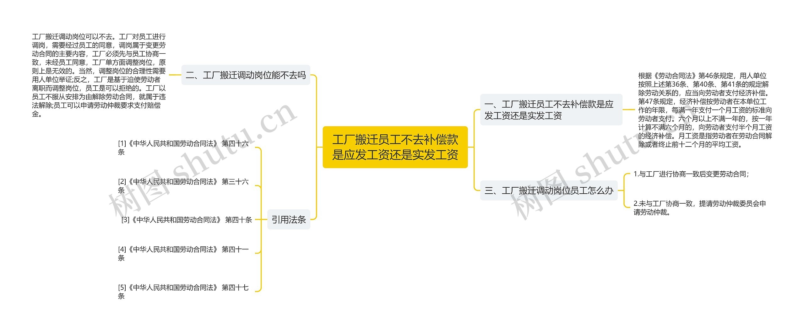 工厂搬迁员工不去补偿款是应发工资还是实发工资