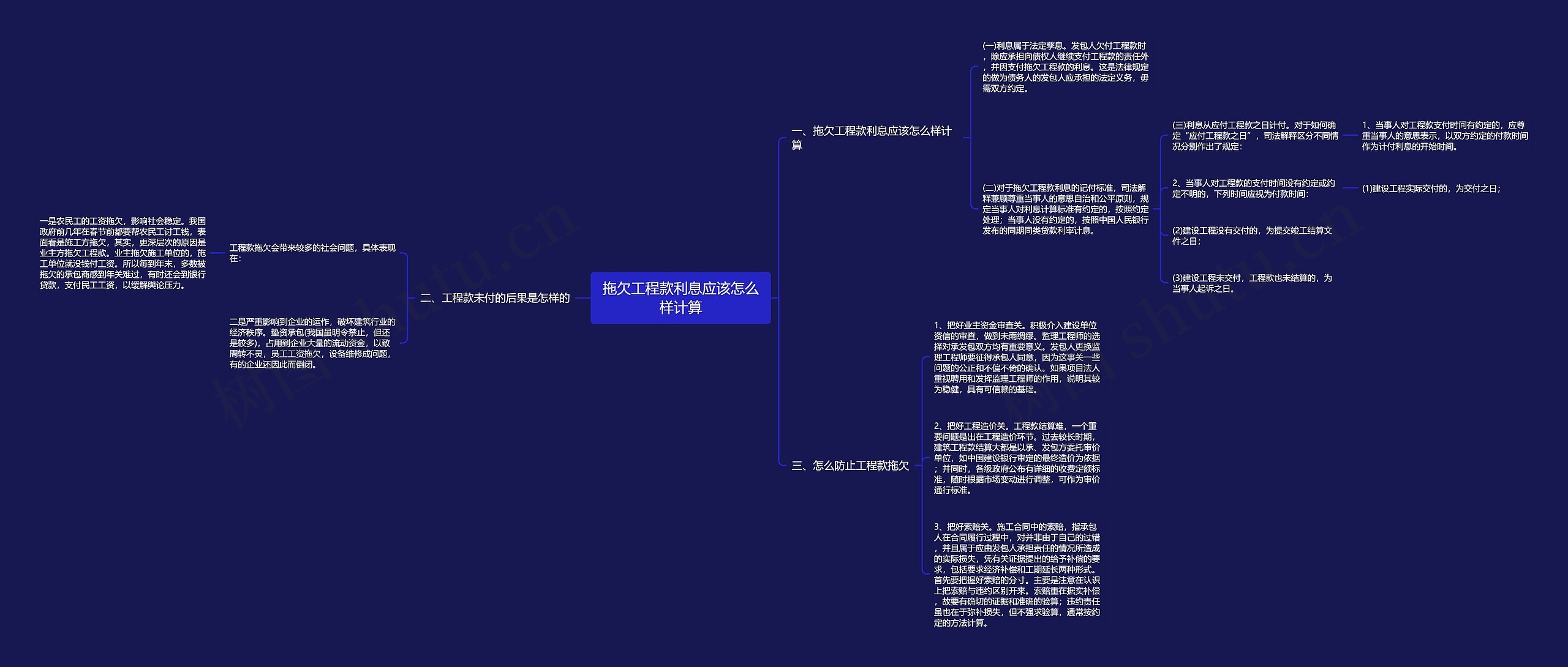 拖欠工程款利息应该怎么样计算思维导图