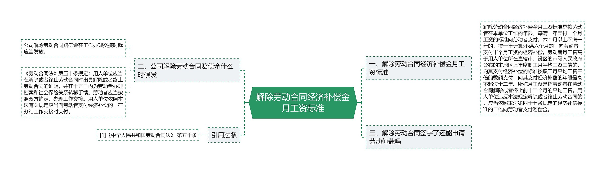 解除劳动合同经济补偿金月工资标准