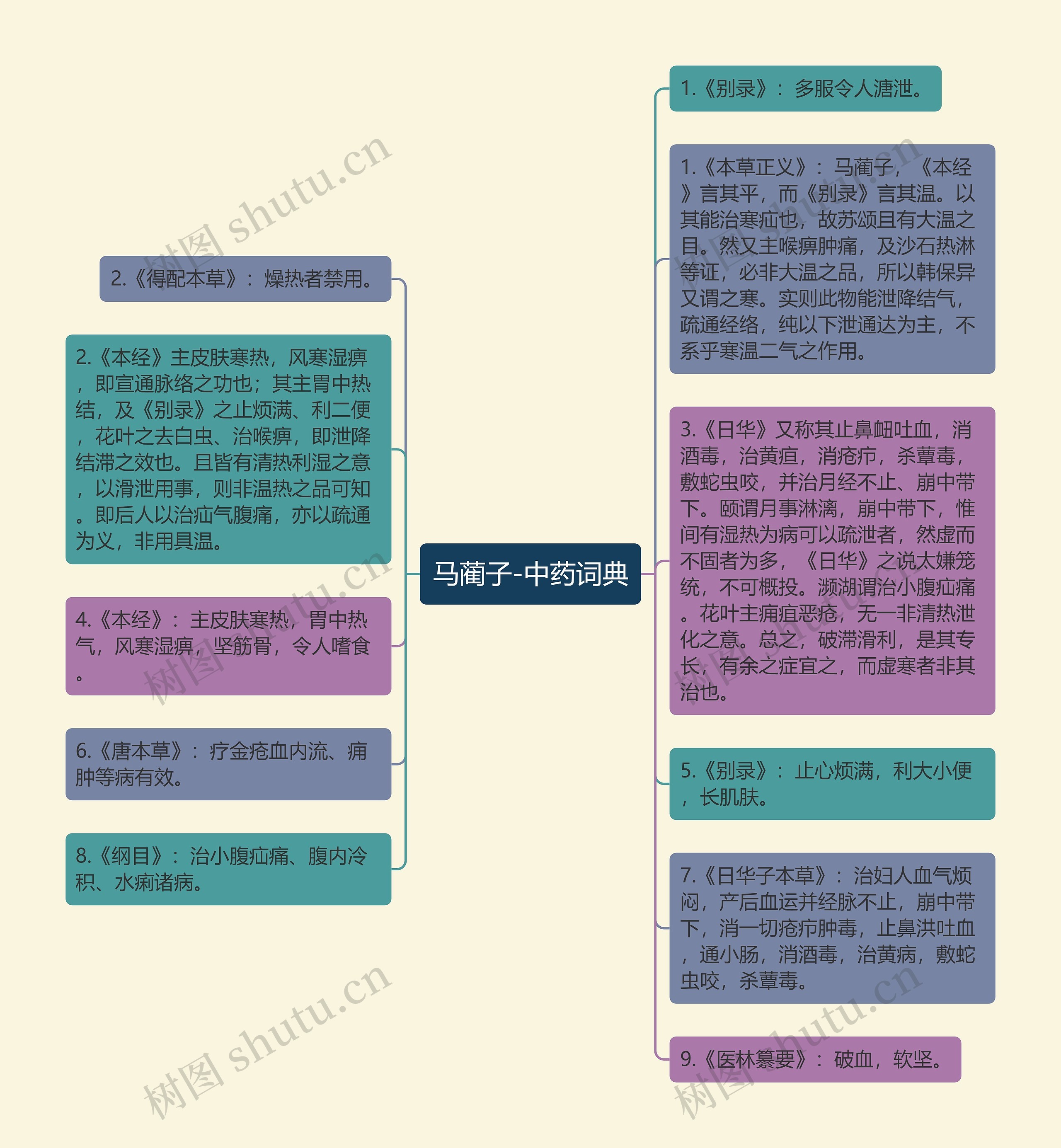 马蔺子-中药词典 马蔺子-中药词典