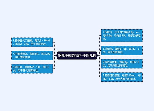 呕吐中成药治疗-中医儿科