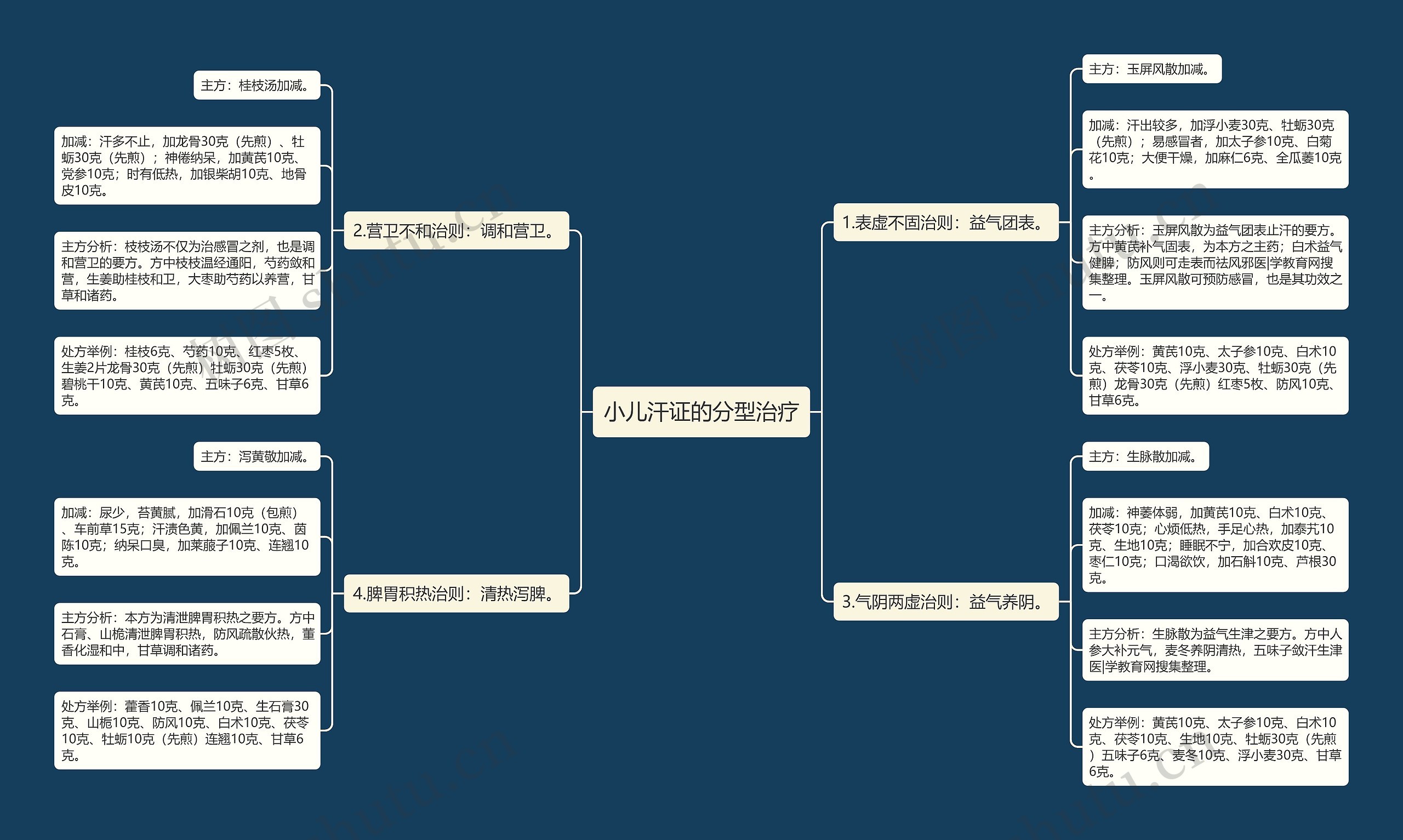 小儿汗证的分型治疗 小儿汗证的分型治疗
