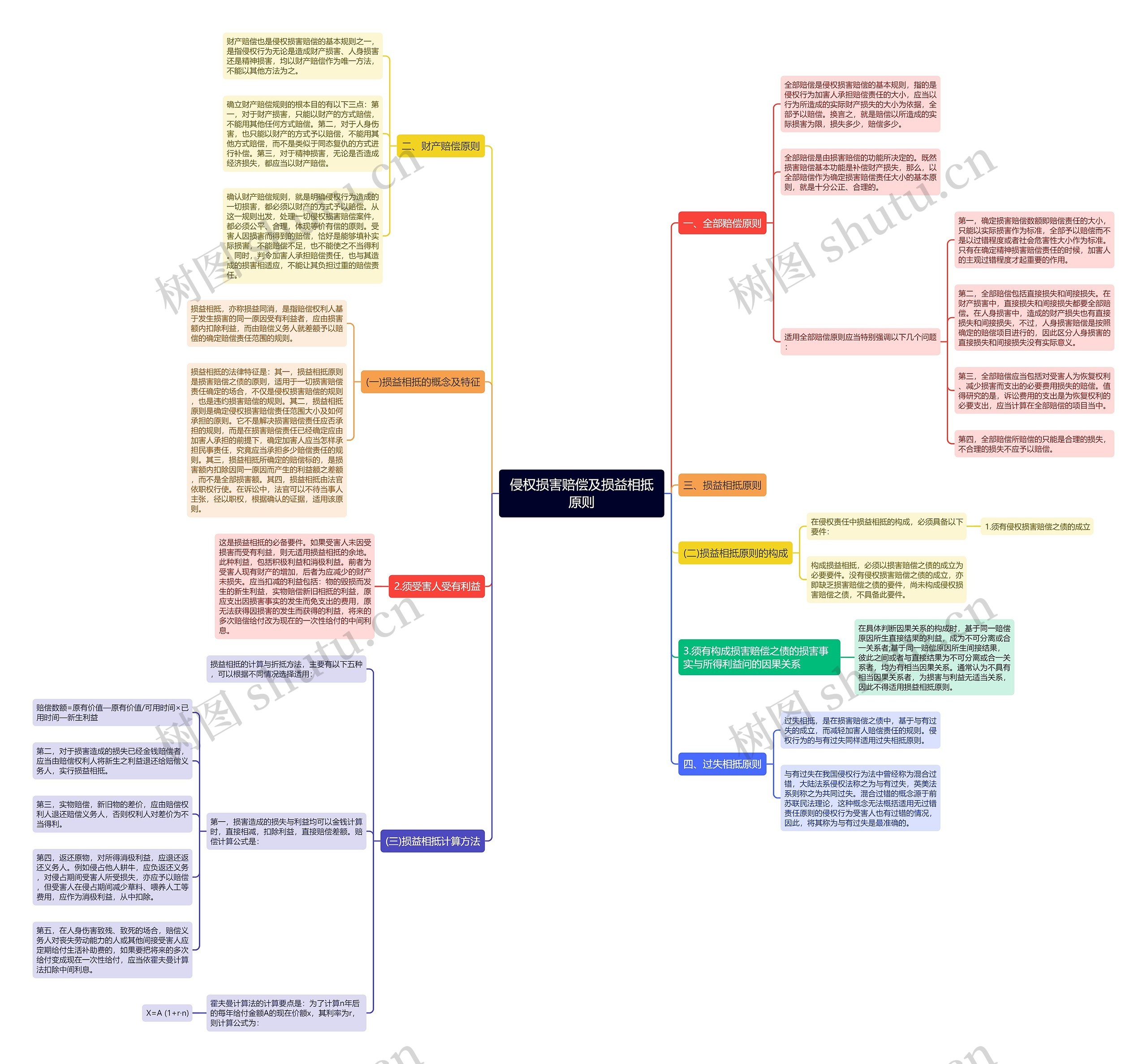 侵权损害赔偿及损益相抵原则 侵权损害赔偿及损益相抵原则