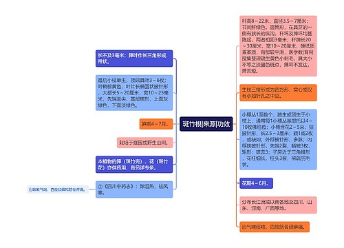 斑竹根|来源|功效