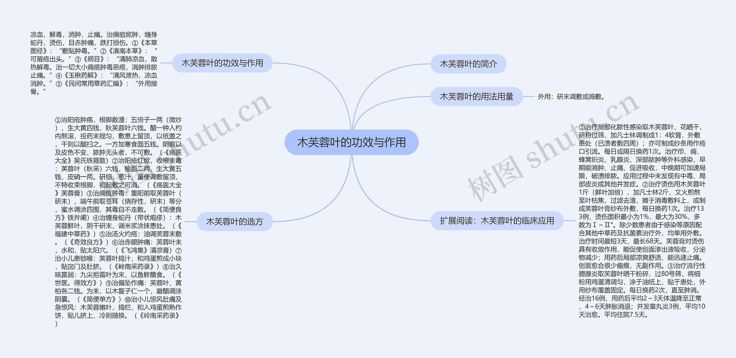 木芙蓉叶的功效与作用思维导图