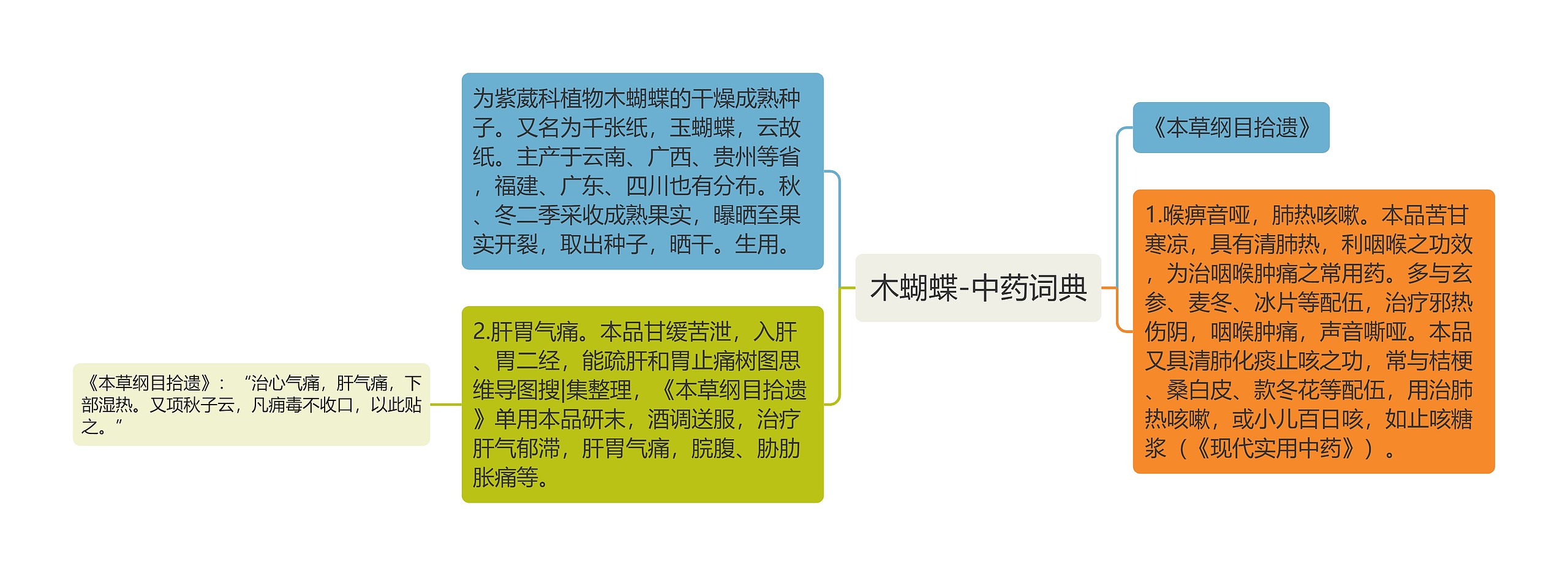 木蝴蝶-中药词典思维导图