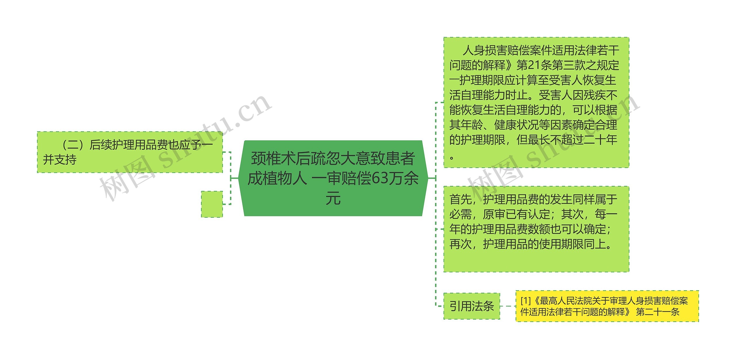 颈椎术后疏忽大意致患者成植物人 一审赔偿63万余元