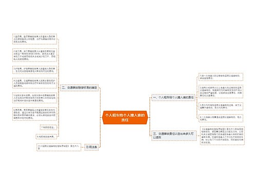 个人租车给个人撞人谁的责任