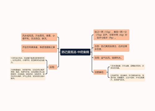 防己黄芪汤-中药集锦