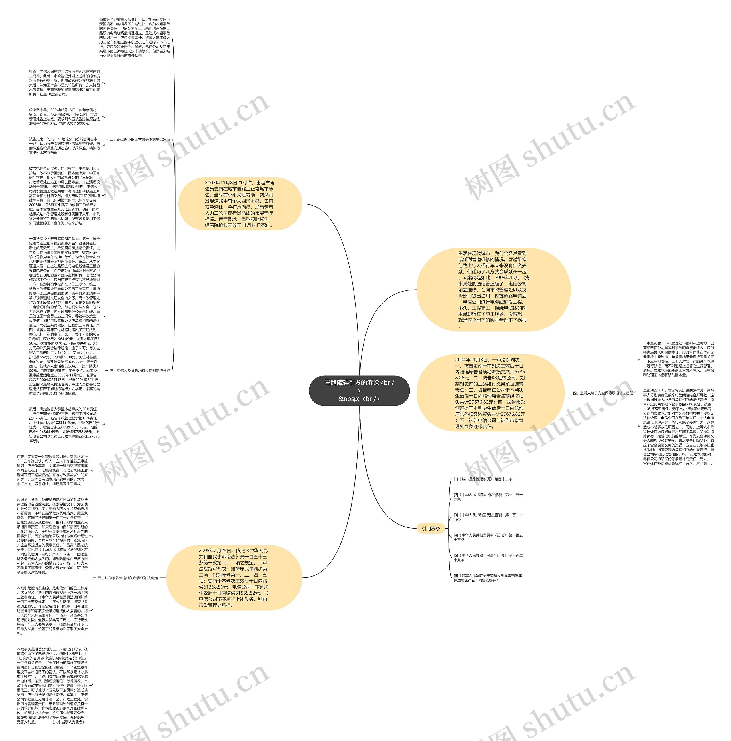 马路障碍引发的诉讼<br />
&nbsp; <br />思维导图