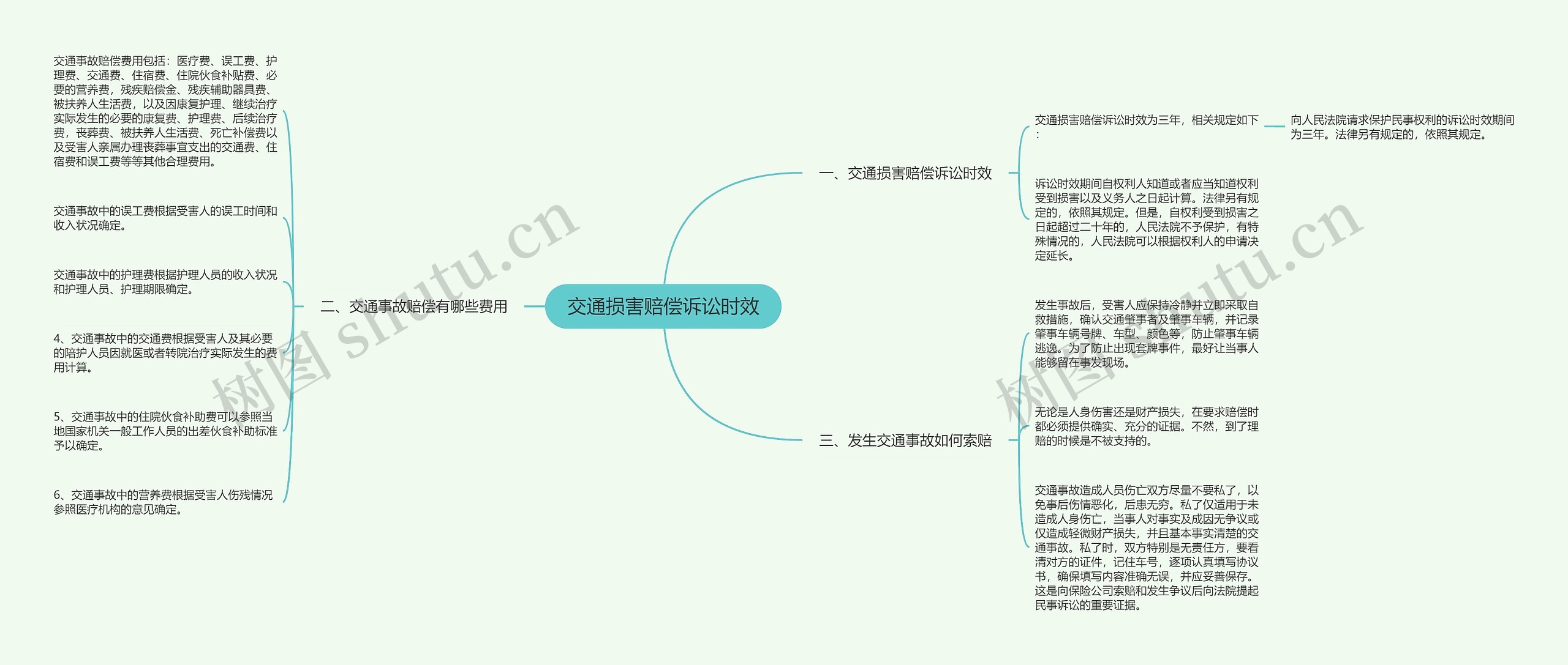 交通损害赔偿诉讼时效思维导图