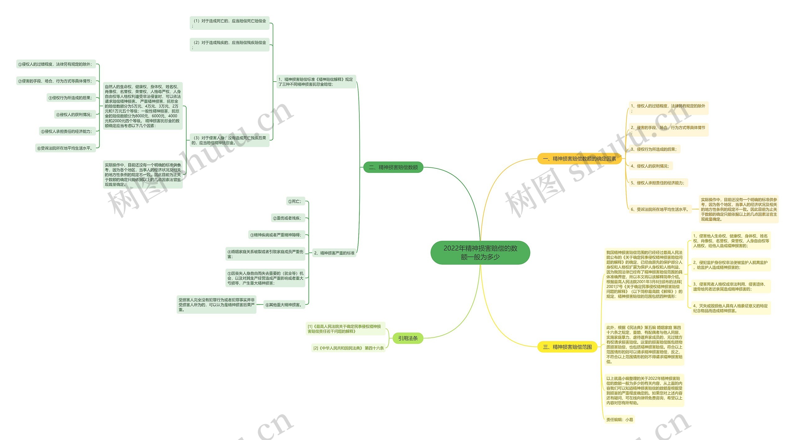 2022年精神损害赔偿的数额一般为多少 2022年精神损害赔偿的数额一般为多少