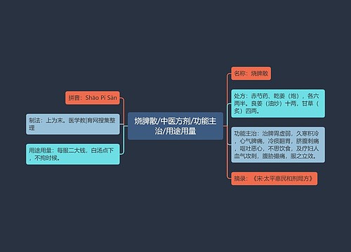 烧脾散/中医方剂/功能主治/用途用量