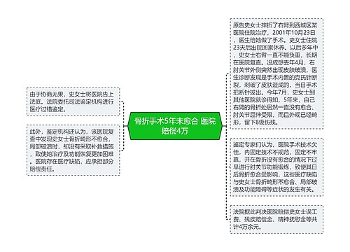 骨折手术5年未愈合 医院赔偿4万