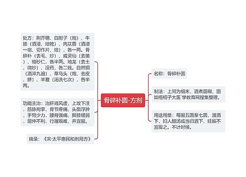 骨碎补圆-方剂