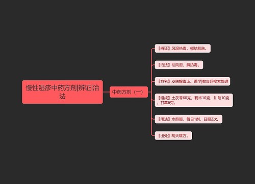 慢性湿疹中药方剂|辨证|治法