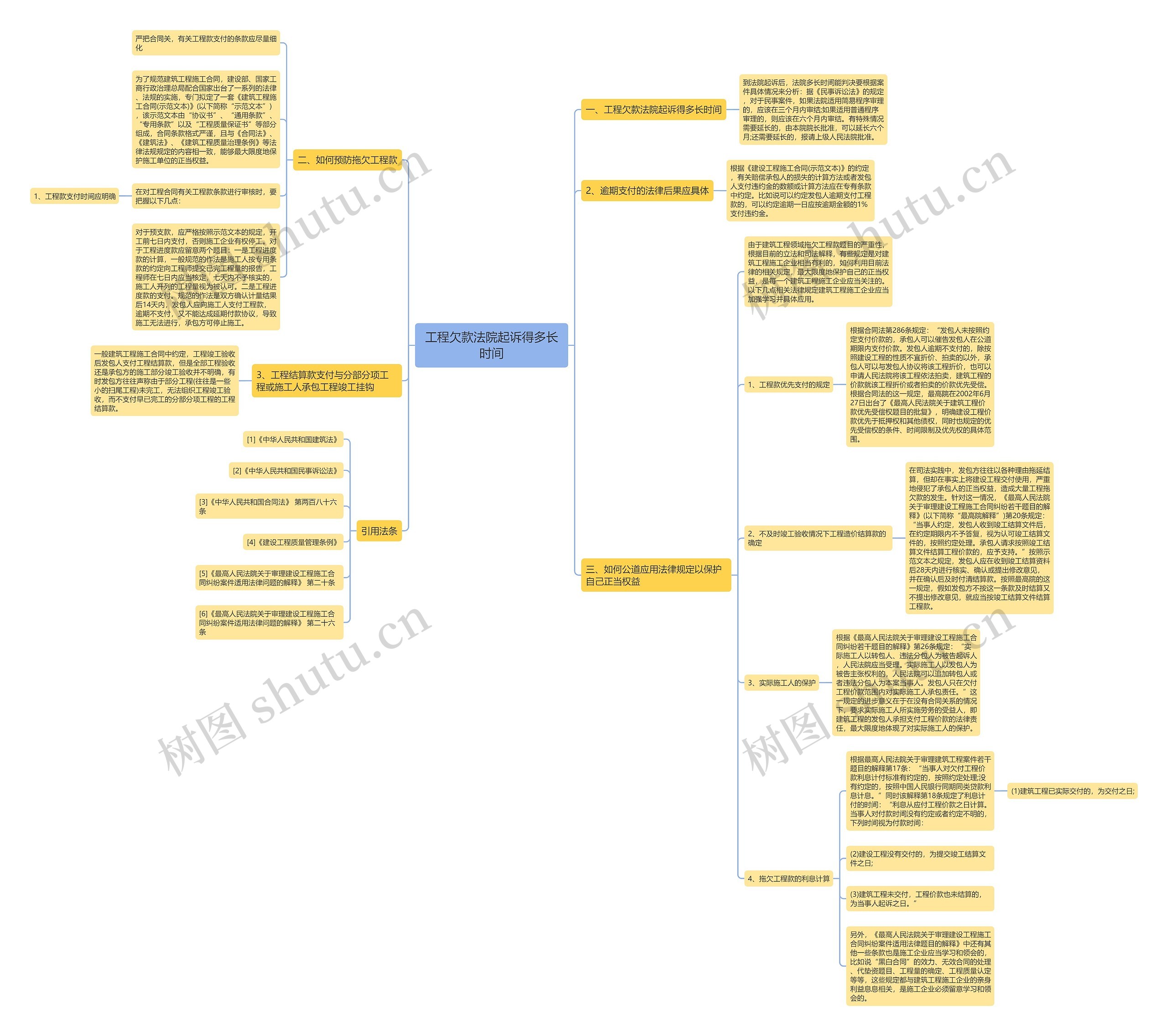 工程欠款法院起诉得多长时间思维导图