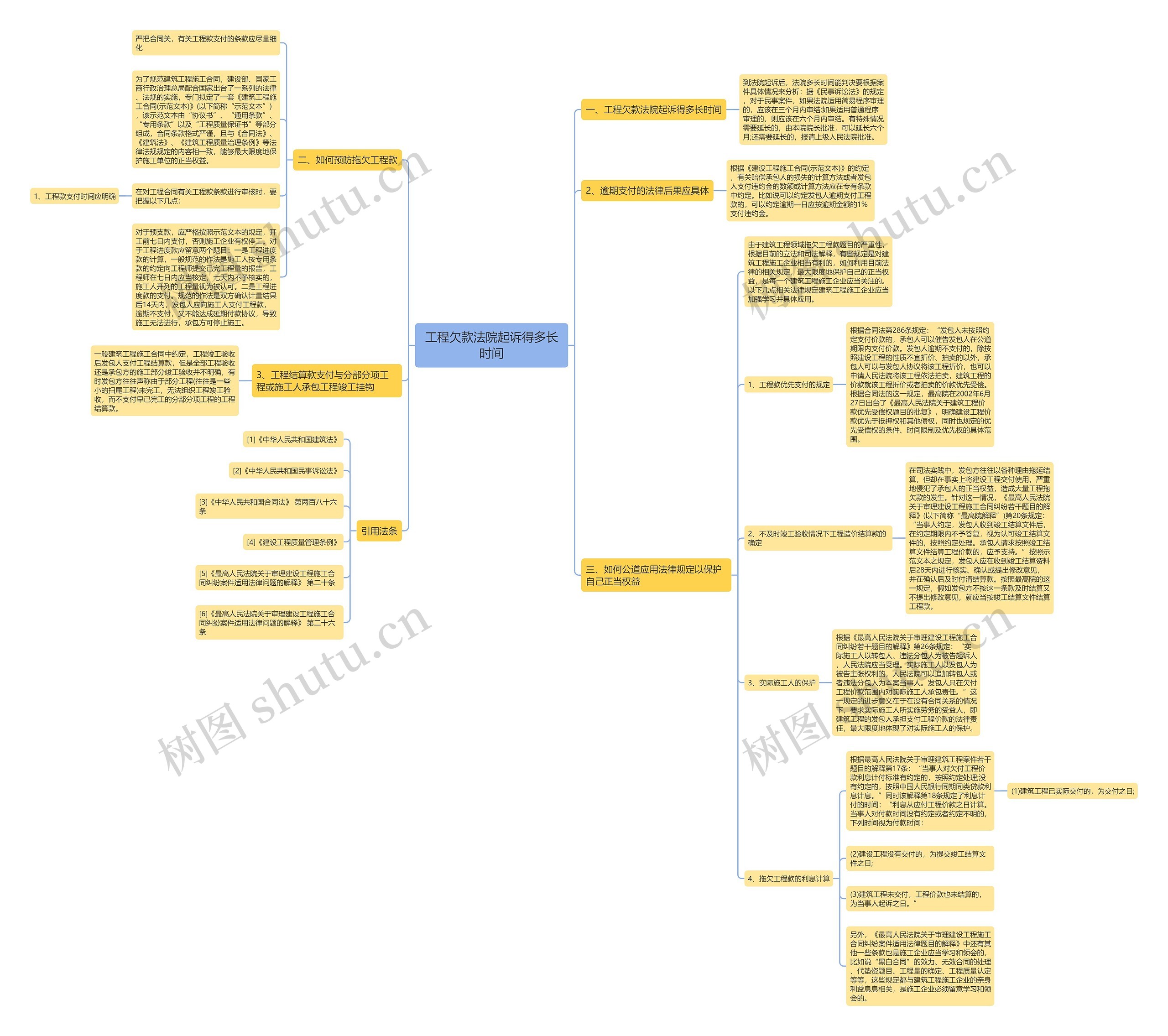 工程欠款法院起诉得多长时间 工程欠款法院起诉得多长时间