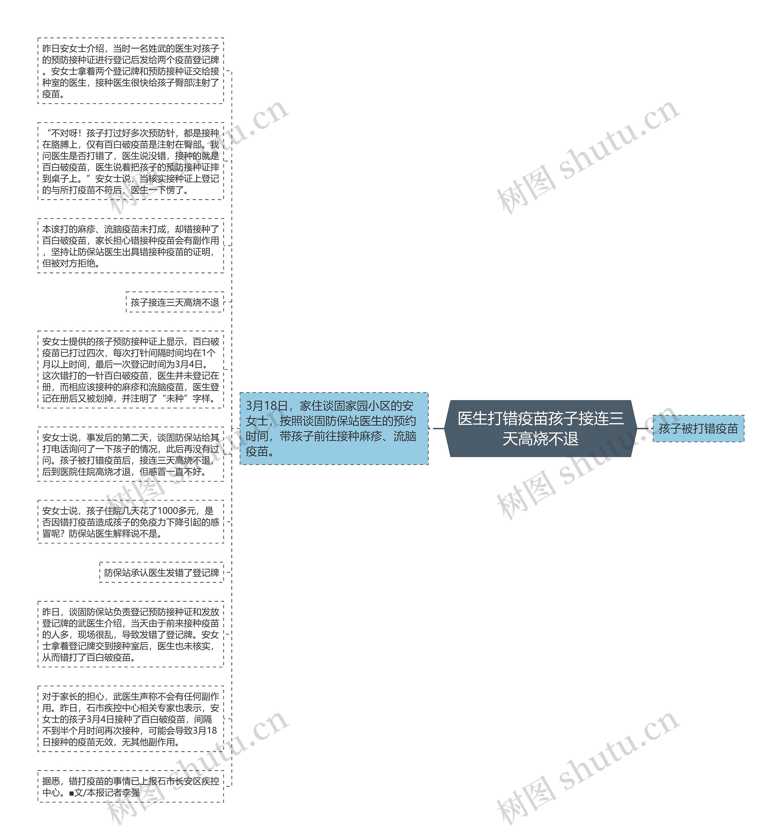 医生打错疫苗孩子接连三天高烧不退