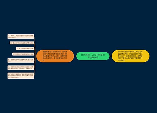 合同到期，公司不续签合同应赔偿吗